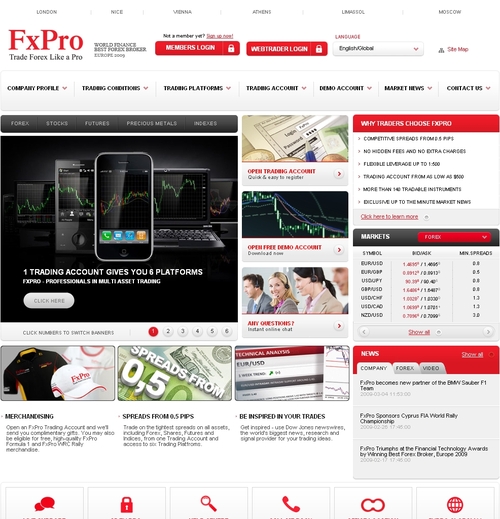 FxPro
